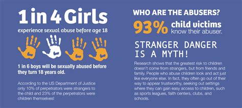 At the age of five, I experienced sexual abuse .